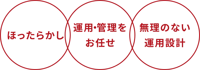 ほったらかし／運用・管理をお任せ／無理のない運用設計